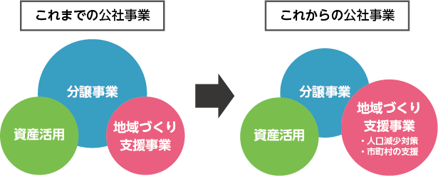 公社事業2
